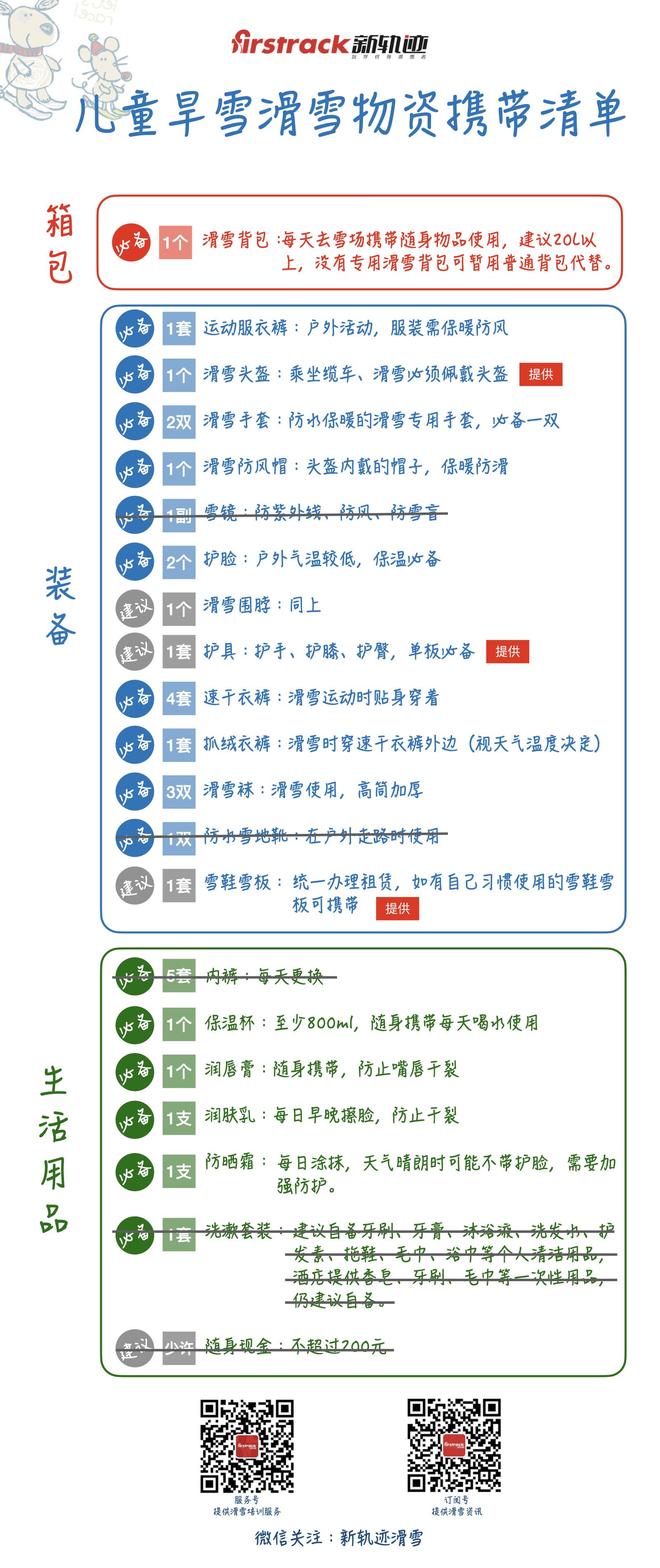 儿童滑雪物资携带清单.002.jpeg